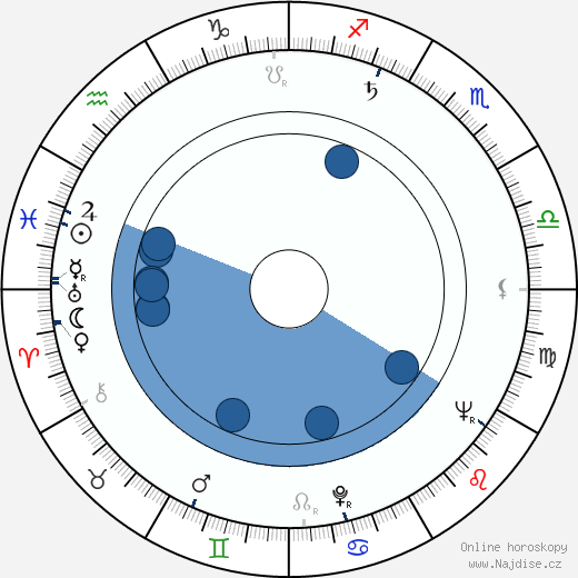 Jack Cassidy wikipedie, horoscope, astrology, instagram