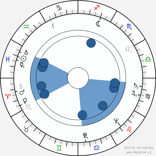 Jack Clayton wikipedie, horoscope, astrology, instagram