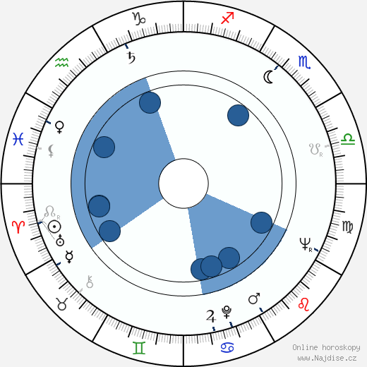 Jack Clement wikipedie, horoscope, astrology, instagram