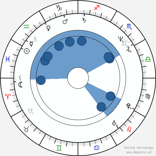 Jack Coleman wikipedie, horoscope, astrology, instagram