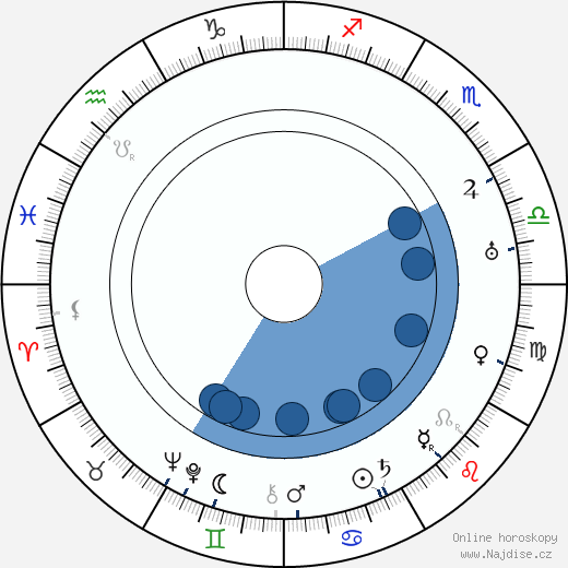 Jack Conway wikipedie, horoscope, astrology, instagram