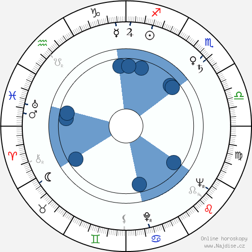 Jack Couffer wikipedie, horoscope, astrology, instagram