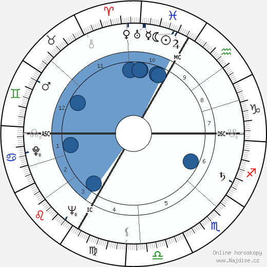 Jack Crosby wikipedie, horoscope, astrology, instagram