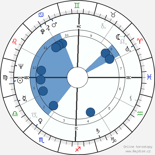 Jack Davis wikipedie, horoscope, astrology, instagram