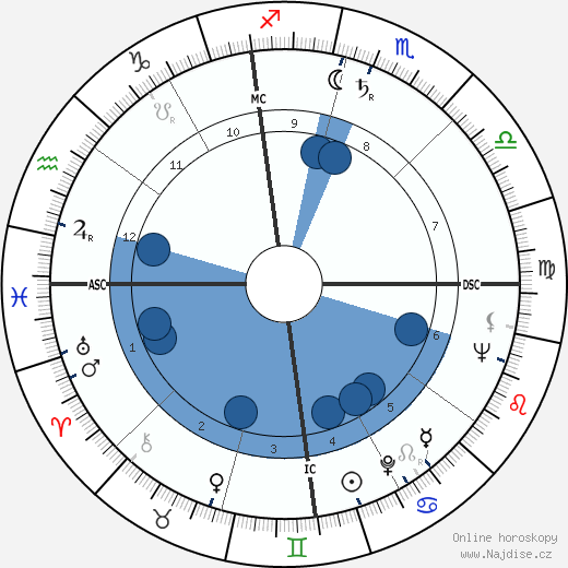 Jack Delinger wikipedie, horoscope, astrology, instagram