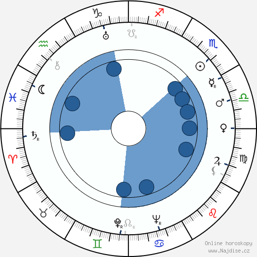 Jack Donohue wikipedie, horoscope, astrology, instagram