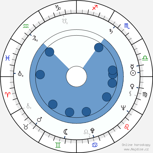 Jack Duffy wikipedie, horoscope, astrology, instagram