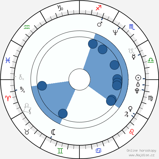 Jack Edward Sawyers wikipedie, horoscope, astrology, instagram