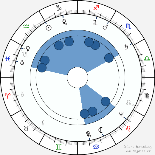 Jack Eskridge wikipedie, horoscope, astrology, instagram