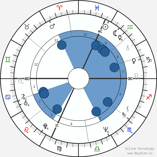 Jack Fertig wikipedie, horoscope, astrology, instagram