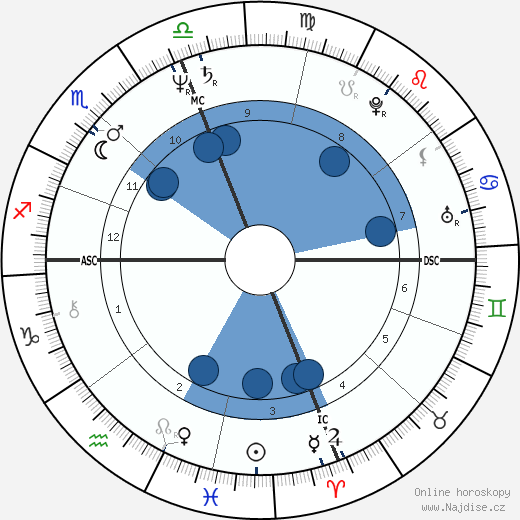 Jack Ford wikipedie, horoscope, astrology, instagram