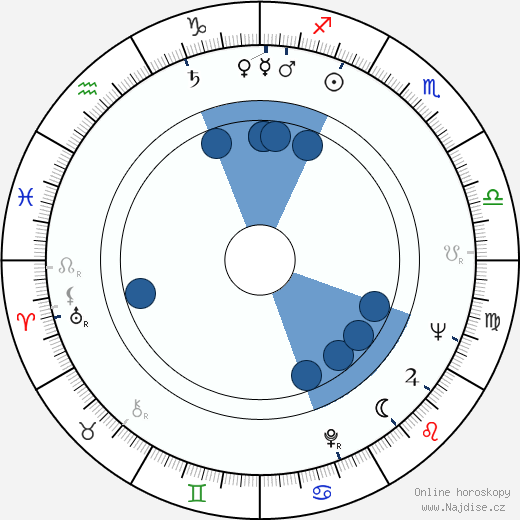 Jack Ging wikipedie, horoscope, astrology, instagram