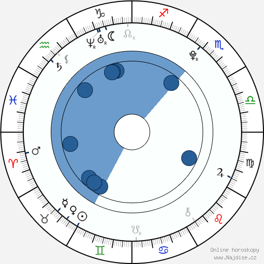 Jack Gleeson wikipedie, horoscope, astrology, instagram