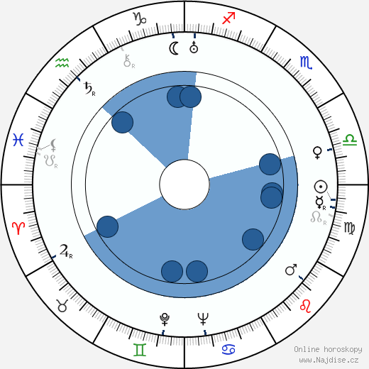 Jack Glenn wikipedie, horoscope, astrology, instagram