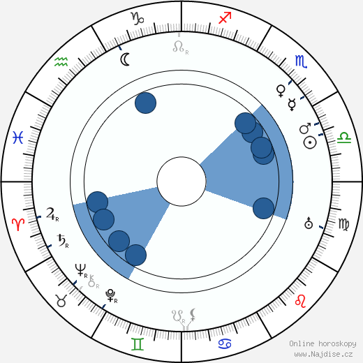 Jack Grey wikipedie, horoscope, astrology, instagram