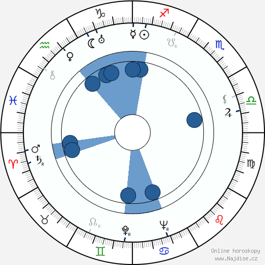 Jack Gwillim wikipedie, horoscope, astrology, instagram