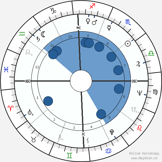 Jack Haley Jr. wikipedie, horoscope, astrology, instagram