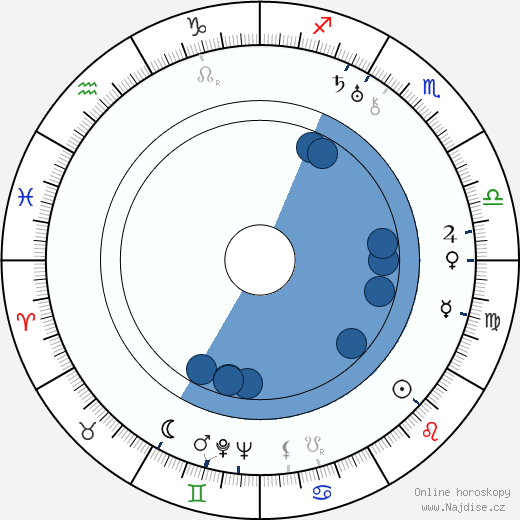 Jack Haley wikipedie, horoscope, astrology, instagram