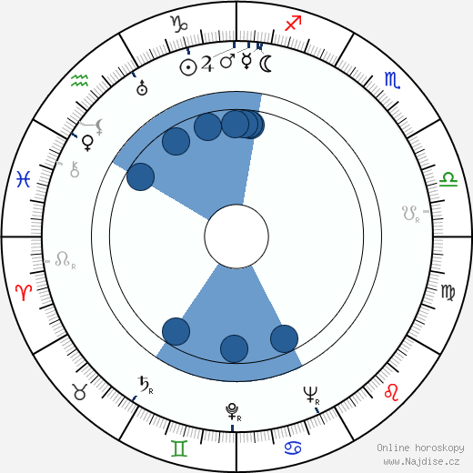 Jack Hannah wikipedie, horoscope, astrology, instagram