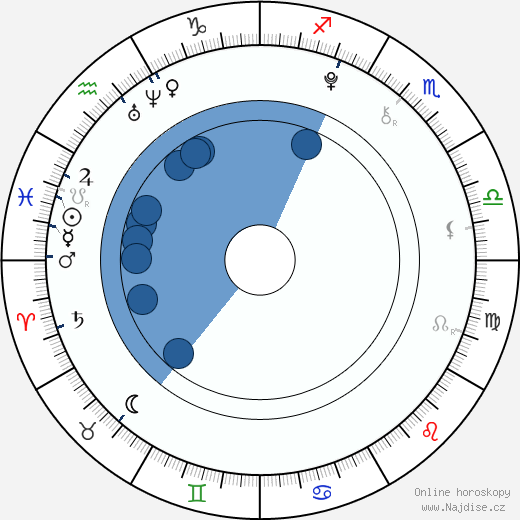 Jack Hartman wikipedie, horoscope, astrology, instagram