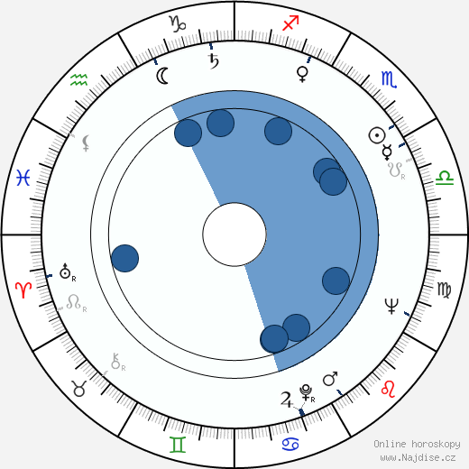 Jack Hedley wikipedie, horoscope, astrology, instagram