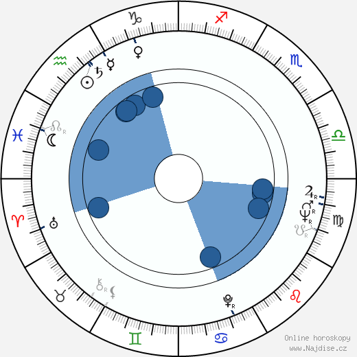 Jack Hill wikipedie, horoscope, astrology, instagram