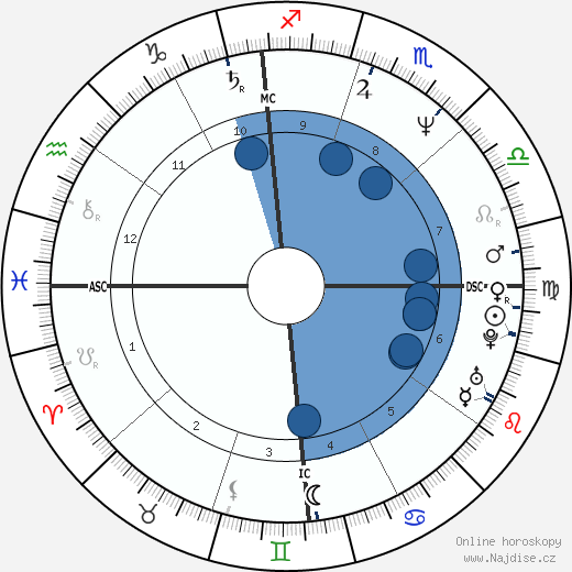 Jack Holliday wikipedie, horoscope, astrology, instagram