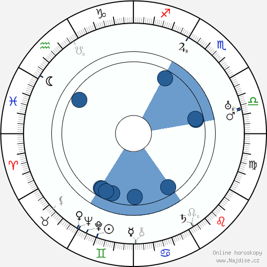 Jack Holt wikipedie, horoscope, astrology, instagram