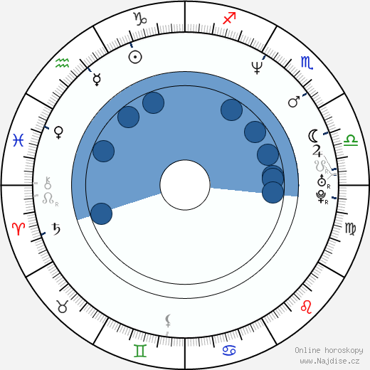 Jack Huang wikipedie, horoscope, astrology, instagram