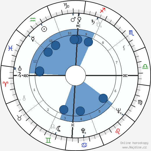 Jack Huddle wikipedie, horoscope, astrology, instagram
