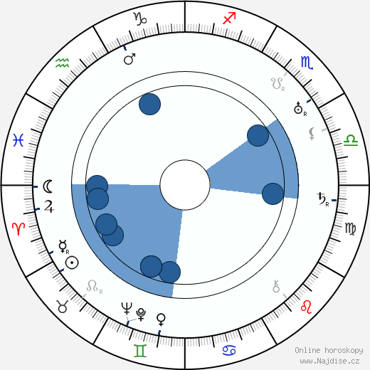 Jack Hulbert wikipedie, horoscope, astrology, instagram