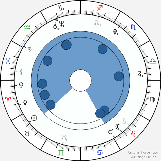 Jack Hurst wikipedie, horoscope, astrology, instagram