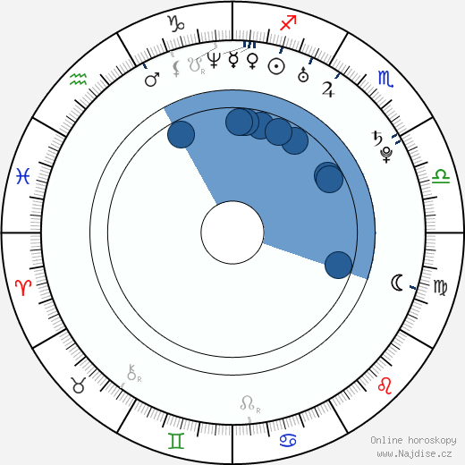 Jack Huston wikipedie, horoscope, astrology, instagram