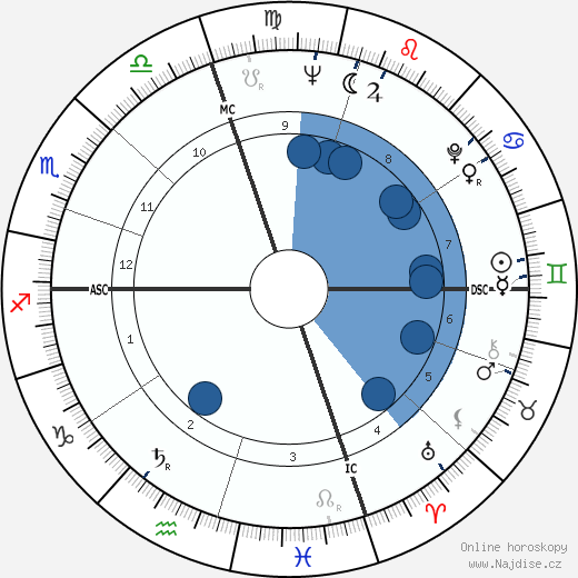 Jack Imel wikipedie, horoscope, astrology, instagram