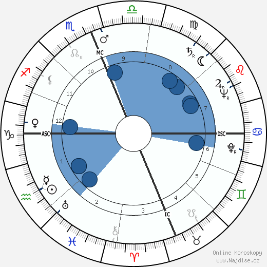 Jack J. Catton wikipedie, horoscope, astrology, instagram
