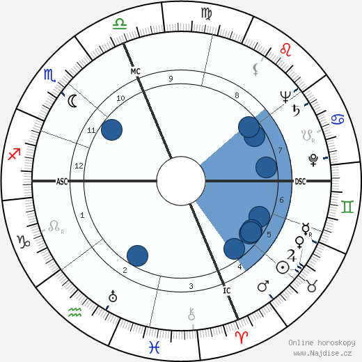 Jack J. Wagstaff wikipedie, horoscope, astrology, instagram