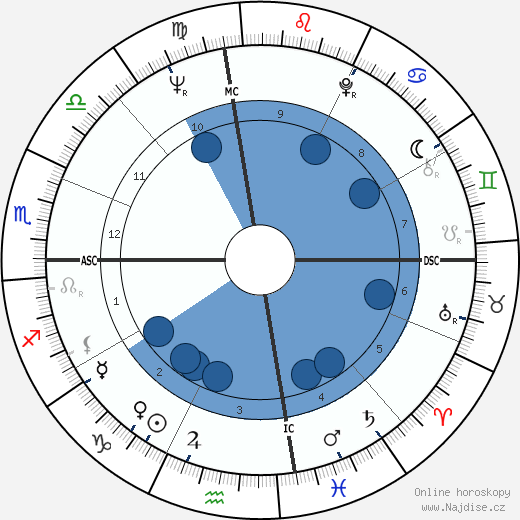 Jack Jones wikipedie, horoscope, astrology, instagram