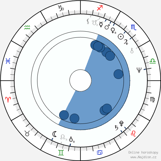 Jack Ketchum wikipedie, horoscope, astrology, instagram