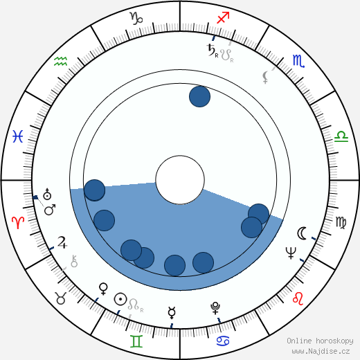 Jack Kevorkian wikipedie, horoscope, astrology, instagram