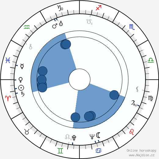 Jack Kinney wikipedie, horoscope, astrology, instagram