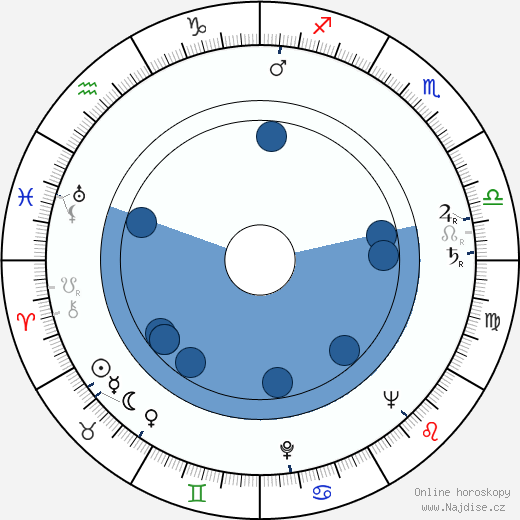 Jack Klugman wikipedie, horoscope, astrology, instagram