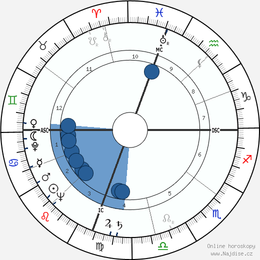 Jack Kramer wikipedie, horoscope, astrology, instagram
