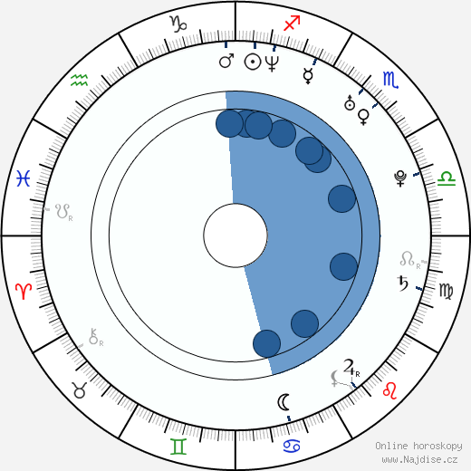 Jack Krizmanich wikipedie, horoscope, astrology, instagram