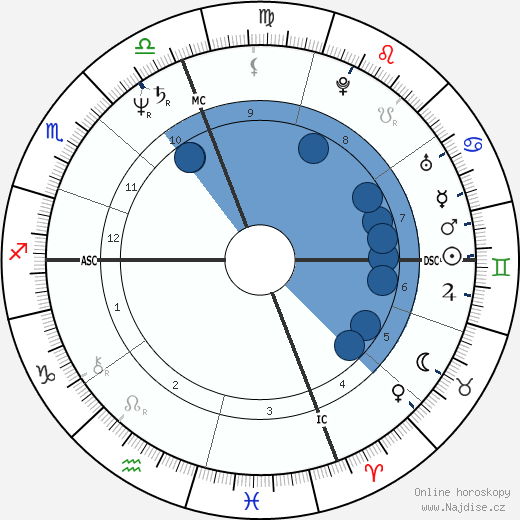 Jack Kucek wikipedie, horoscope, astrology, instagram