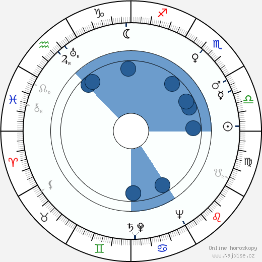 Jack La Lanne wikipedie, horoscope, astrology, instagram