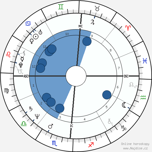 Jack Lambert wikipedie, horoscope, astrology, instagram