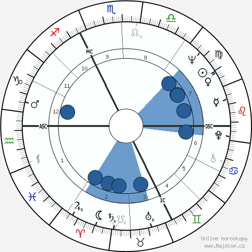 Jack Lang wikipedie, horoscope, astrology, instagram