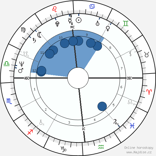 Jack Layton wikipedie, horoscope, astrology, instagram