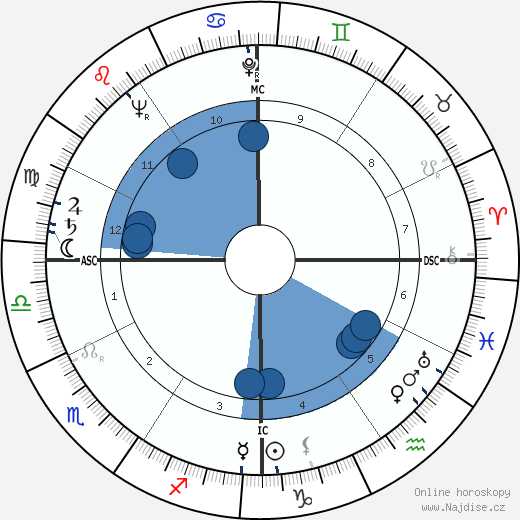 Jack Lord wikipedie, horoscope, astrology, instagram