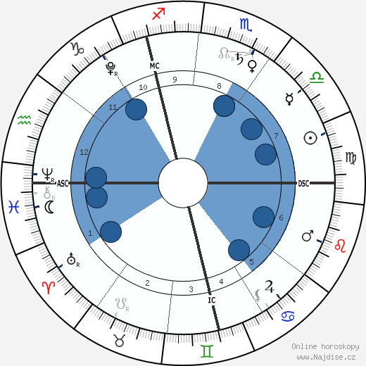 Jack Lynch wikipedie, horoscope, astrology, instagram